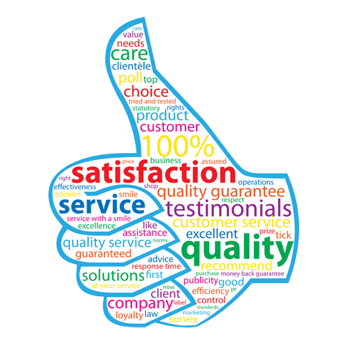 Cust_Satisf Five levels of customer satisfaction | ::: PHMC GPE LLC :::: Marketing & Corp. Communication Agency