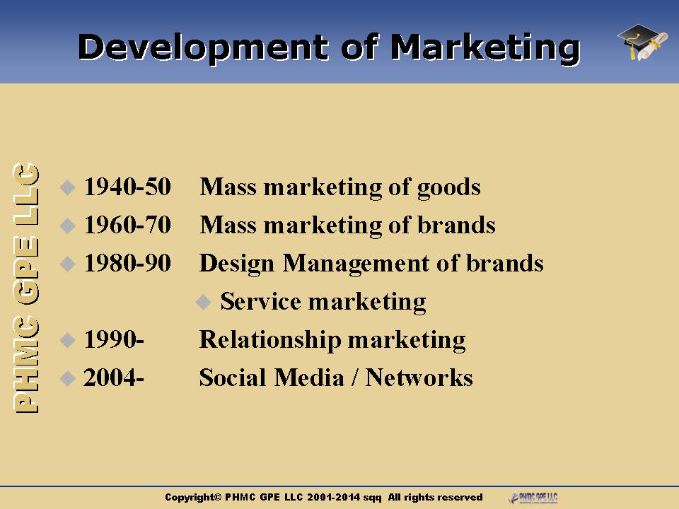 Development-of-Marketing_Page_01 [HO1 - Holistic Overview #1] IMPORTANCE OF CRM | ::: PHMC GPE LLC :::: Marketing & Corp. Communication Agency