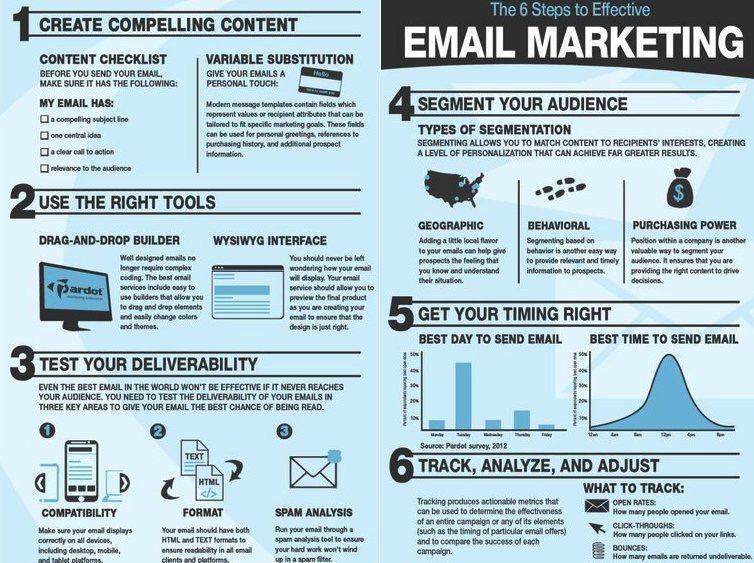 EmailTips Nothing matters more than your email’s subject line | ::: PHMC GPE LLC :::: Marketing & Corp. Communication Agency