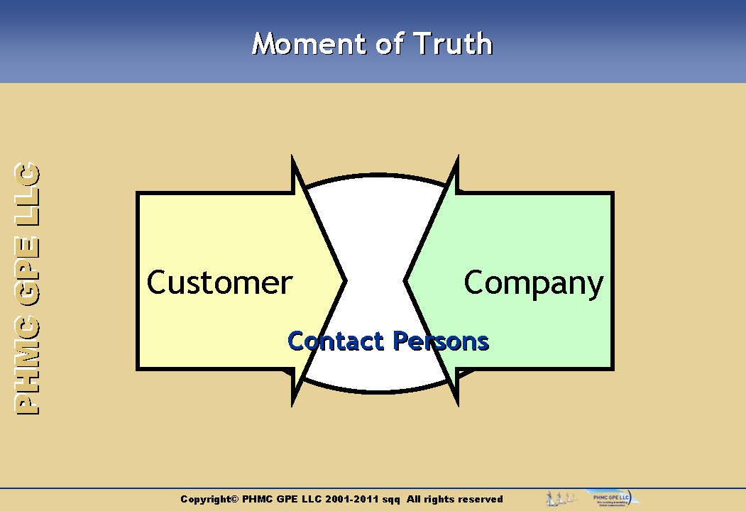MOMENT_OF_THRUTH_Page_1 RESOURCE EXCHANGE IN CUSTOMER RELATIONSHIP | ::: PHMC GPE LLC :::: Marketing & Corp. Communication Agency