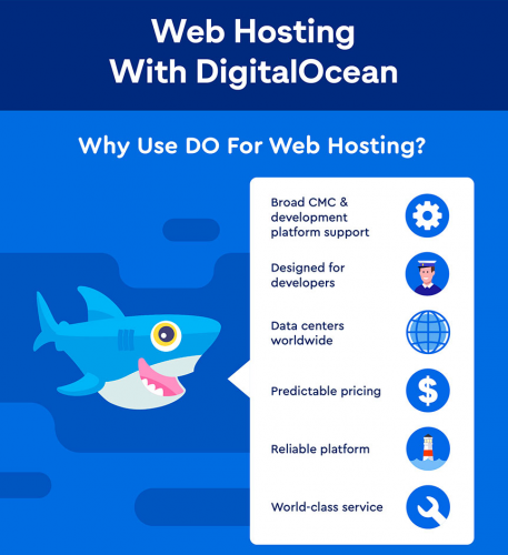 webhostwithDO-457x500 Cloud Hosting Services | ::: PHMC GPE LLC :::: Marketing & Corp. Communication Agency