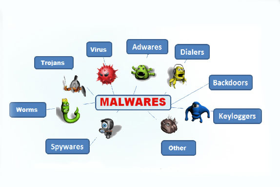 001-Malware-Infection Fix & Repair - Infection Removal | ::: PHMC GPE LLC :::: Marketing & Corp. Communication Agency