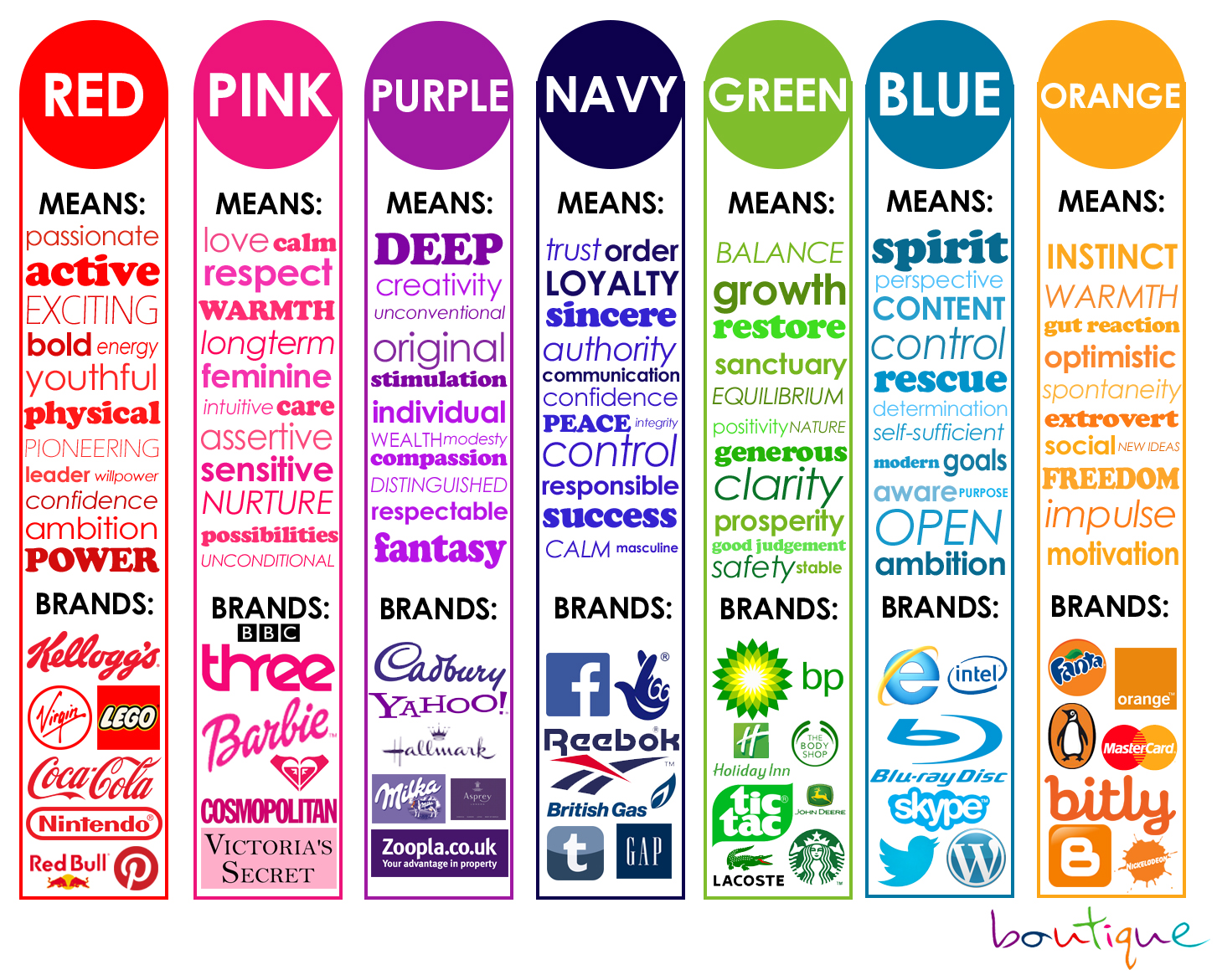 Colours-Mean-Brands1 The Psychology of Color... | ::: PHMC GPE LLC :::: Marketing & Corp. Communication Agency