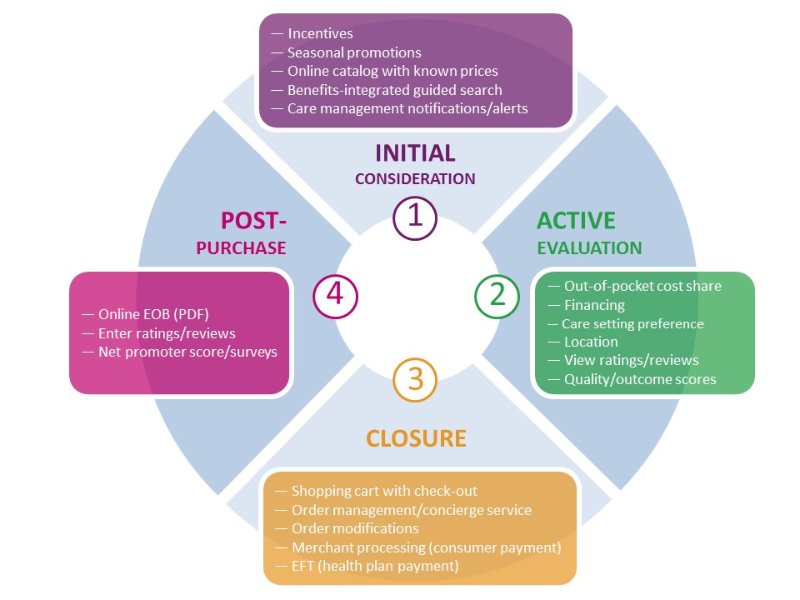 Decision02 Decision making Process | ::: PHMC GPE LLC :::: Marketing & Corp. Communication Agency