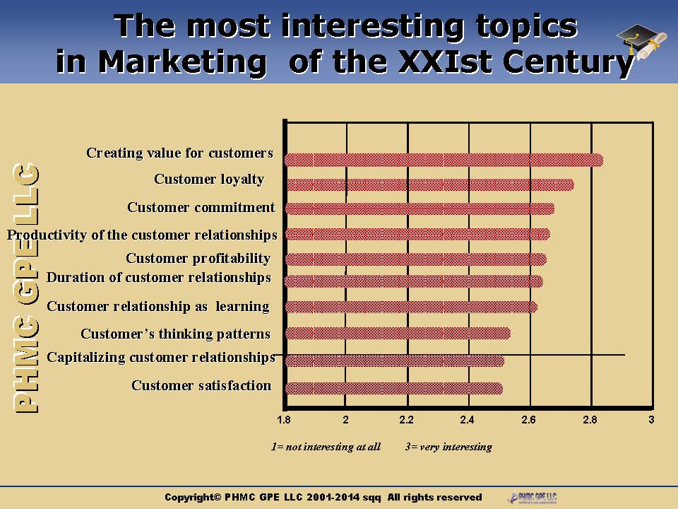 Development-of-Marketing_Page_04 [HO1 - Holistic Overview #1] IMPORTANCE OF CRM | ::: PHMC GPE LLC :::: Marketing & Corp. Communication Agency