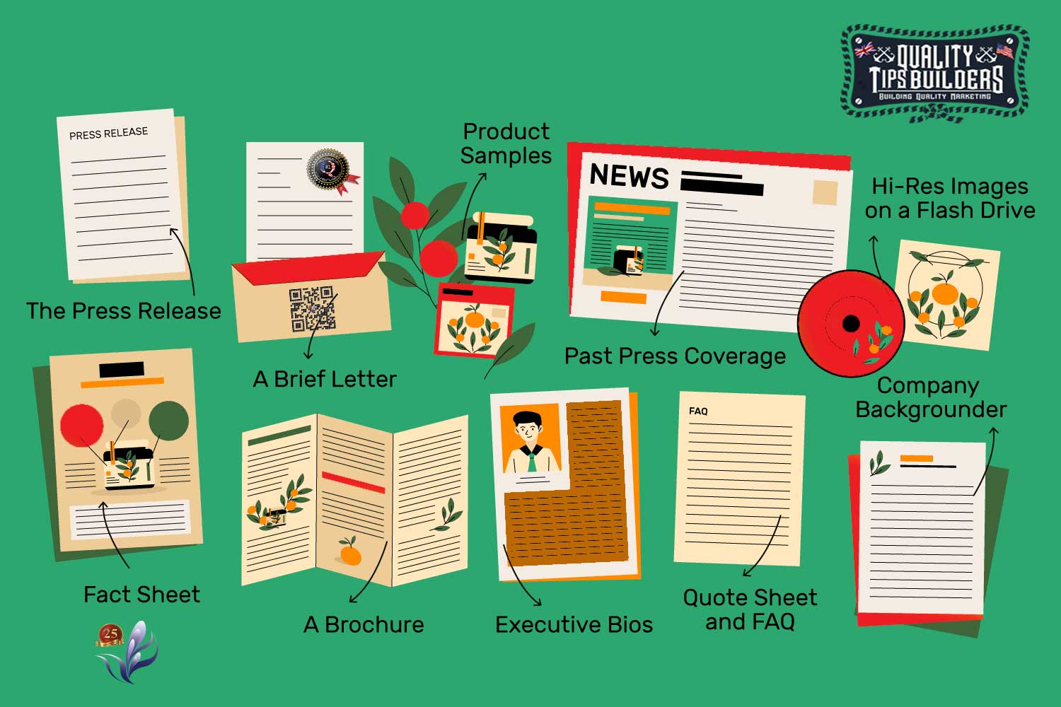 What is a Press Kit and How to create an efficient one?